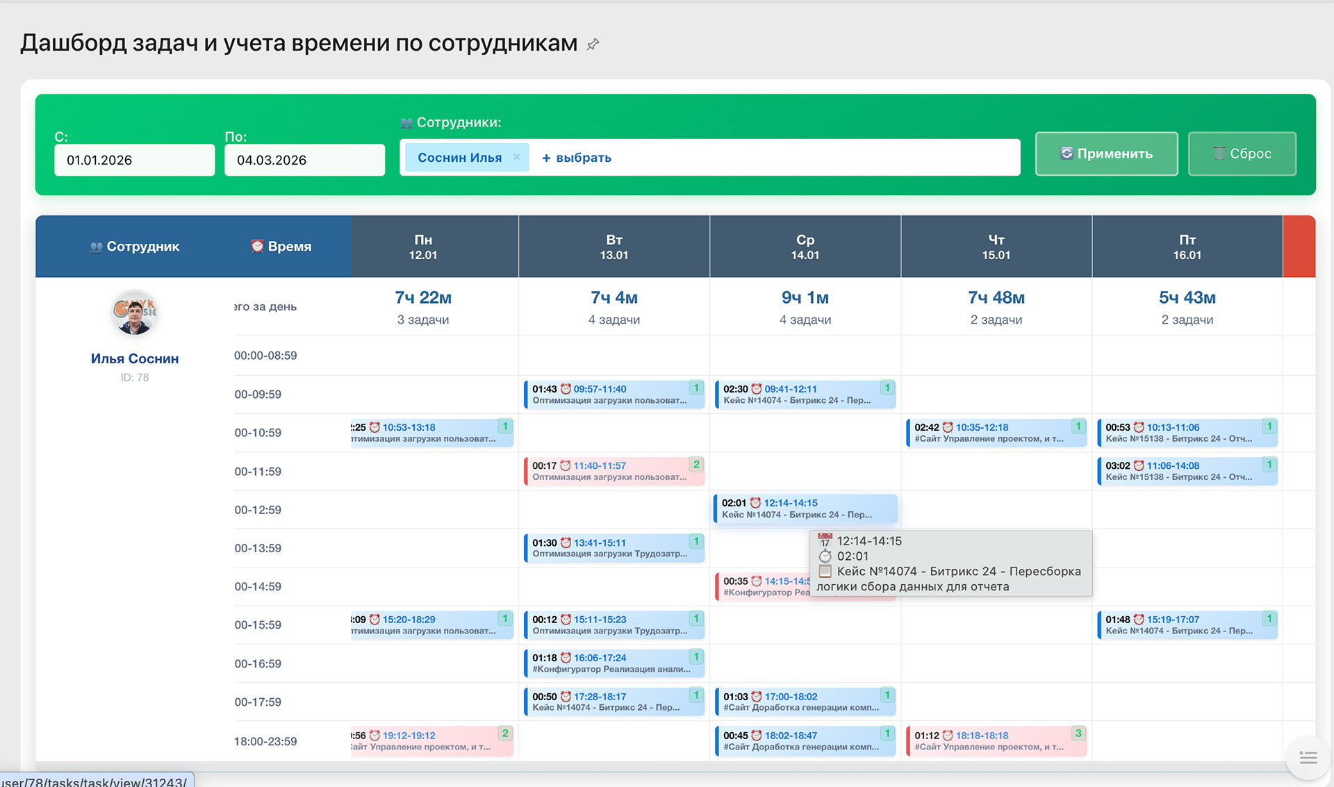 Разработка кастомизированного дашборда учета рабочего времени и занятости сотрудников/исполнителей в Битрикс24