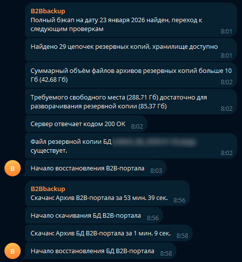 Автоматизация проверки работоспособности бэкапа B2B-портала Автоматизация проверки работоспособности бэкапа B2B-портала