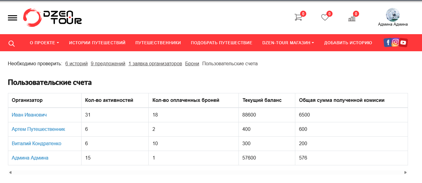 Мониторинг баланса организаторов на платформе DZEN-TOUR
